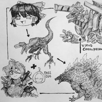 traditional, Traditional, Lina Inverse / Digivolution Chart